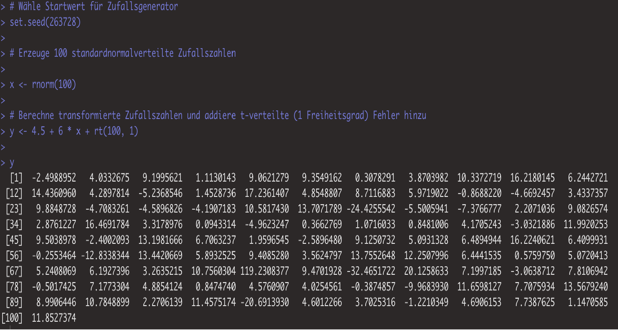 Korrelation und Ausreier